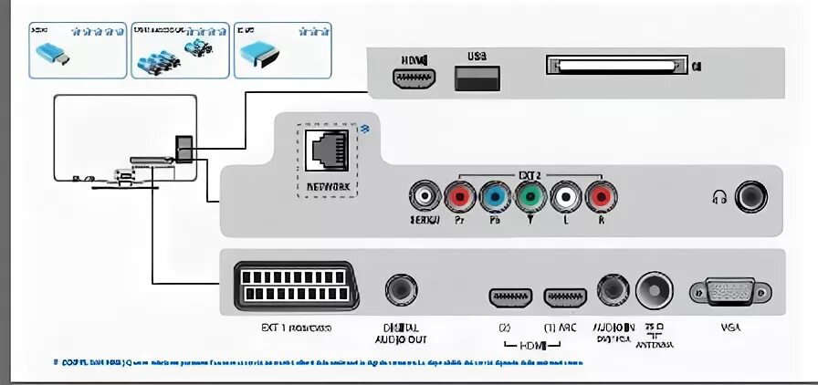 Подключения зала к телевизору IPTV. Обсуждение. Решение технических вопросов. - Форум onliner.by