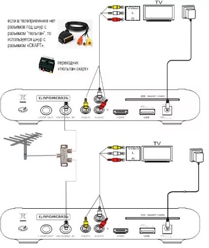 Подключения зала к телевизору Сколько стоит построить ДОМ? - Форум onliner.by