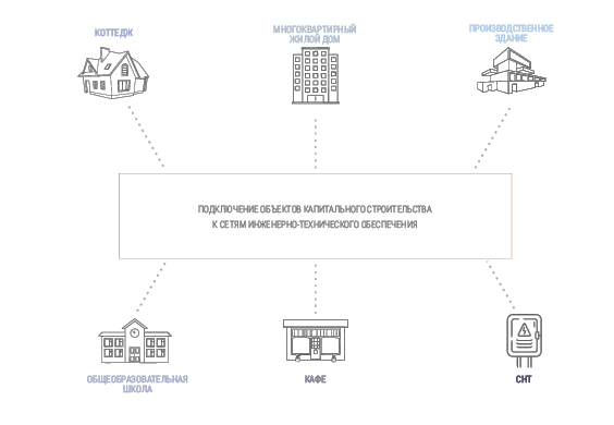 Подключения здания к системам Особенности подключенияк энергосетям в удаленныхи изолированных территориях - Эн