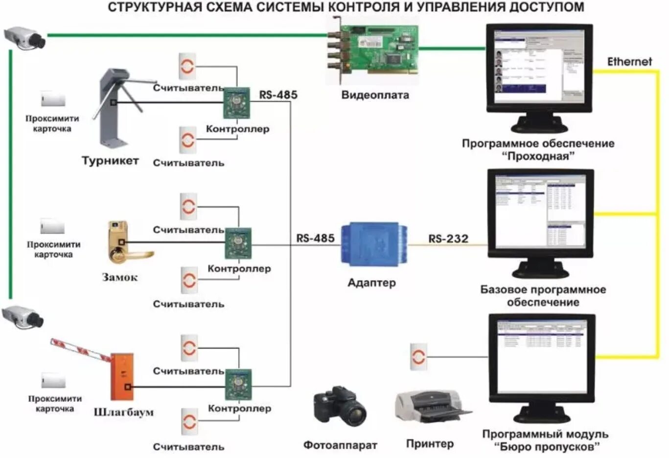 Подключения здания к системам Системы контроля доступа (веб-технологии, интеграция), taggerd.su