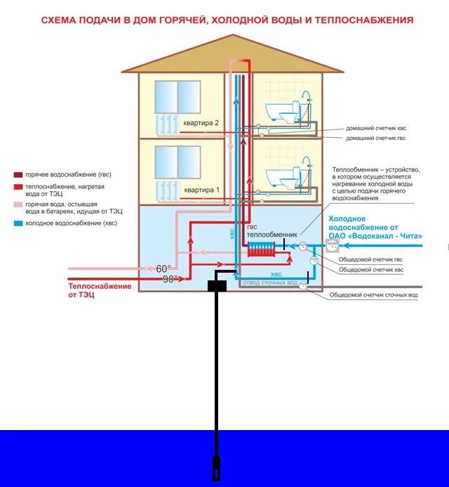 Подключению воды в многоквартирном доме Жкх горячее водоснабжение