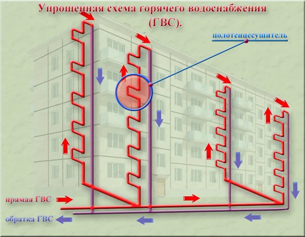 Подключению воды в многоквартирном доме Сети гвс