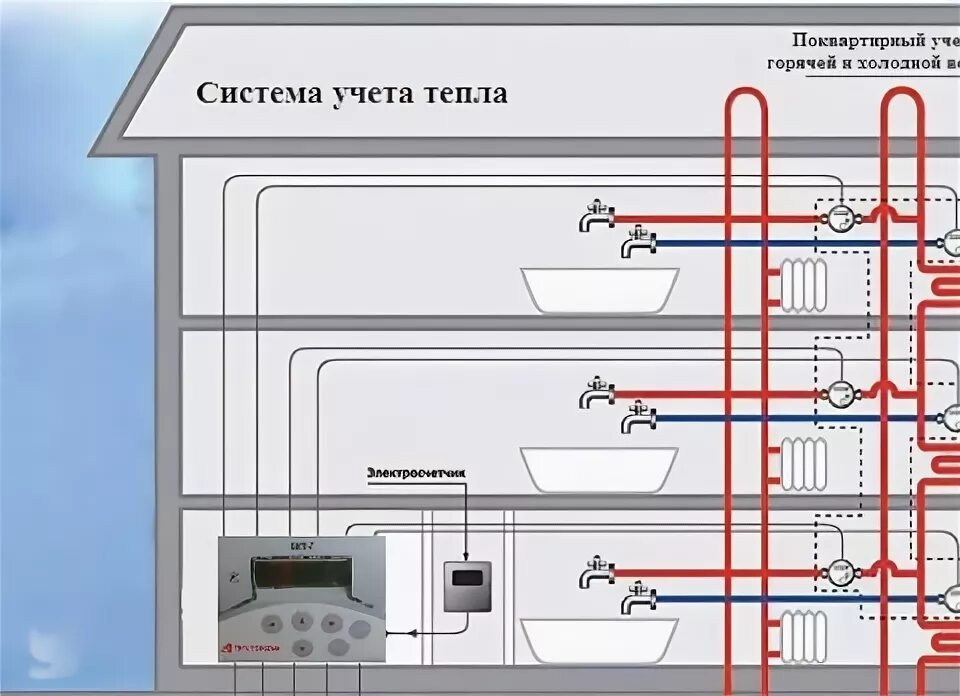 Подключению воды в многоквартирном доме parketnaya-i-tselnolamelnoy-skleyka-mebelnyih-shhitov1-150x150 - house-help.info