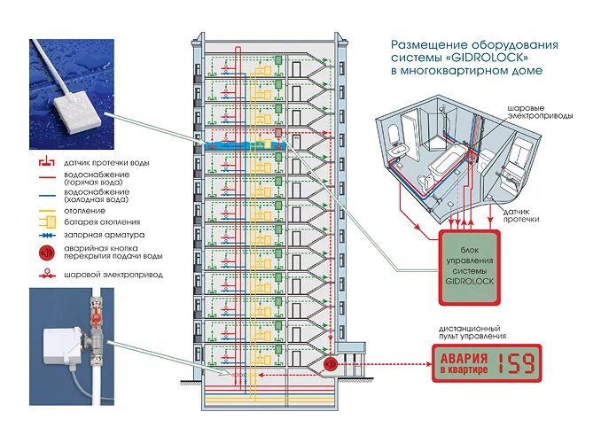 Подключению воды в многоквартирном доме Для многоквартирного дома