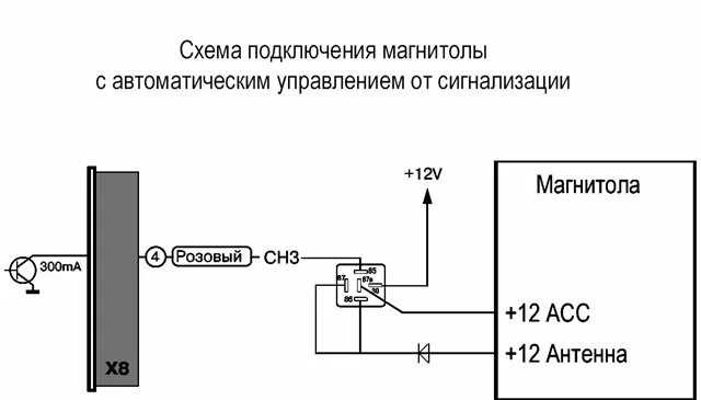 Подключить активную антенну к автомагнитоле как правильно Подключение антенны к магнитоле: найдено 87 изображений