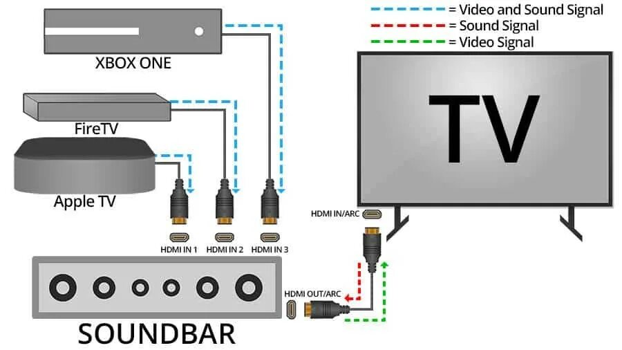 Подключить алису как саундбар к телевизору zdieľam džínsy Chcieť hdmi 2.1 earc tv smutný ekvivalentná čí