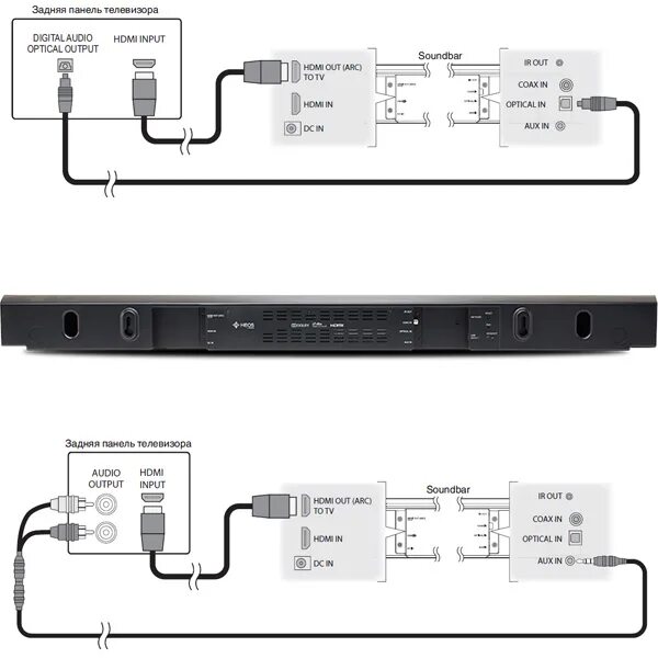 Подключить алису как саундбар к телевизору DENON Heos HomeCinema - Саундбары. Купить DENON Heos HomeCinema