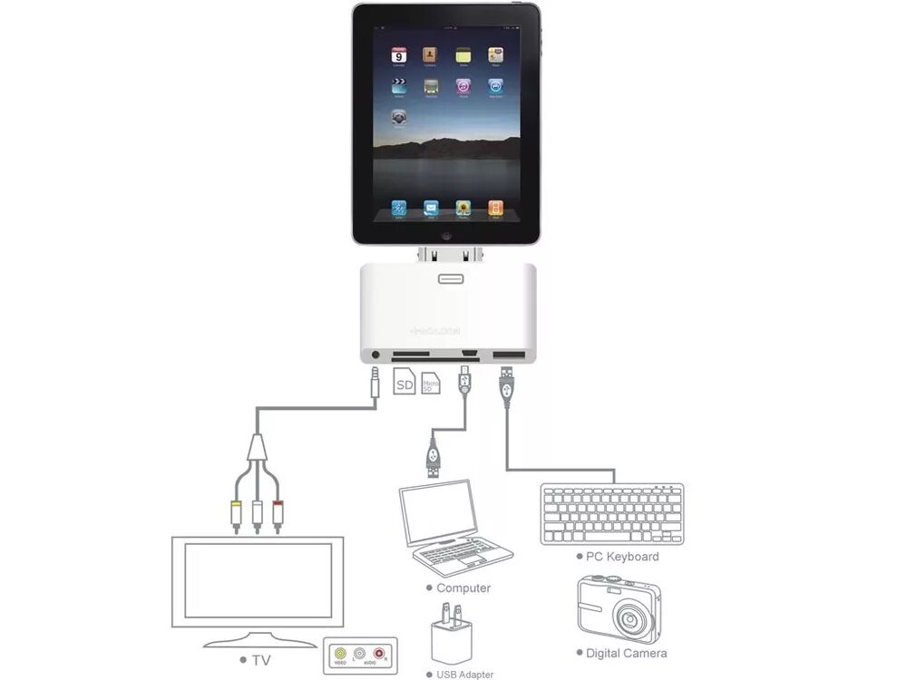 Подключить айпад к ноутбуку как монитор Продаю ipad connection kit 5/1 - Общение - Корзина - Price-Altai.ru