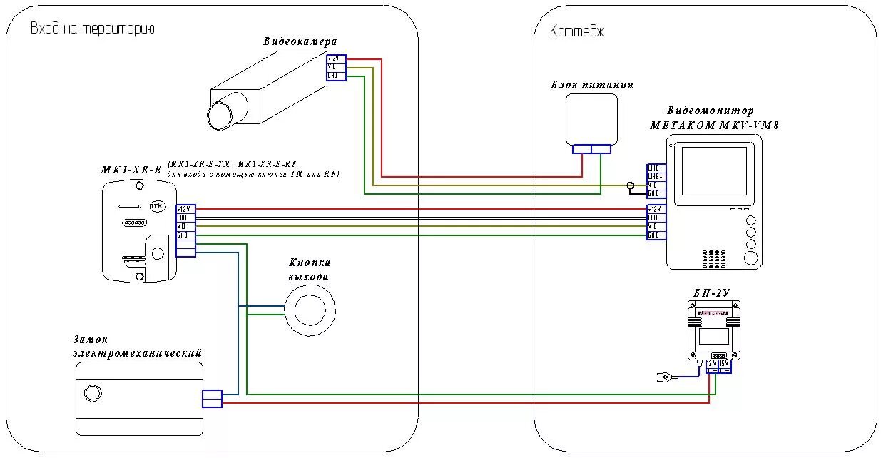 Подключить домофону камеру видеонаблюдения как Подключение видеодомофона: схема и видео подключения