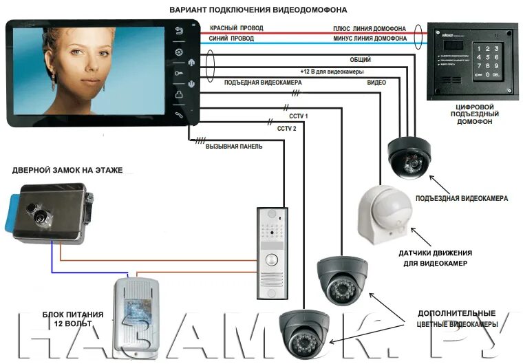 Подключить домофону камеру видеонаблюдения как Подключение домофонов * Назамок