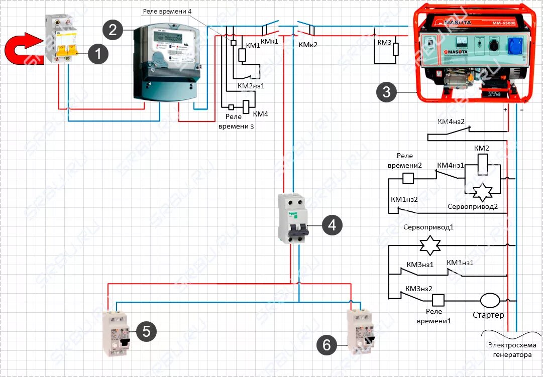 Подключить генератор к дому схема Подключение генератора к сети загородного дома - схемы и все способы