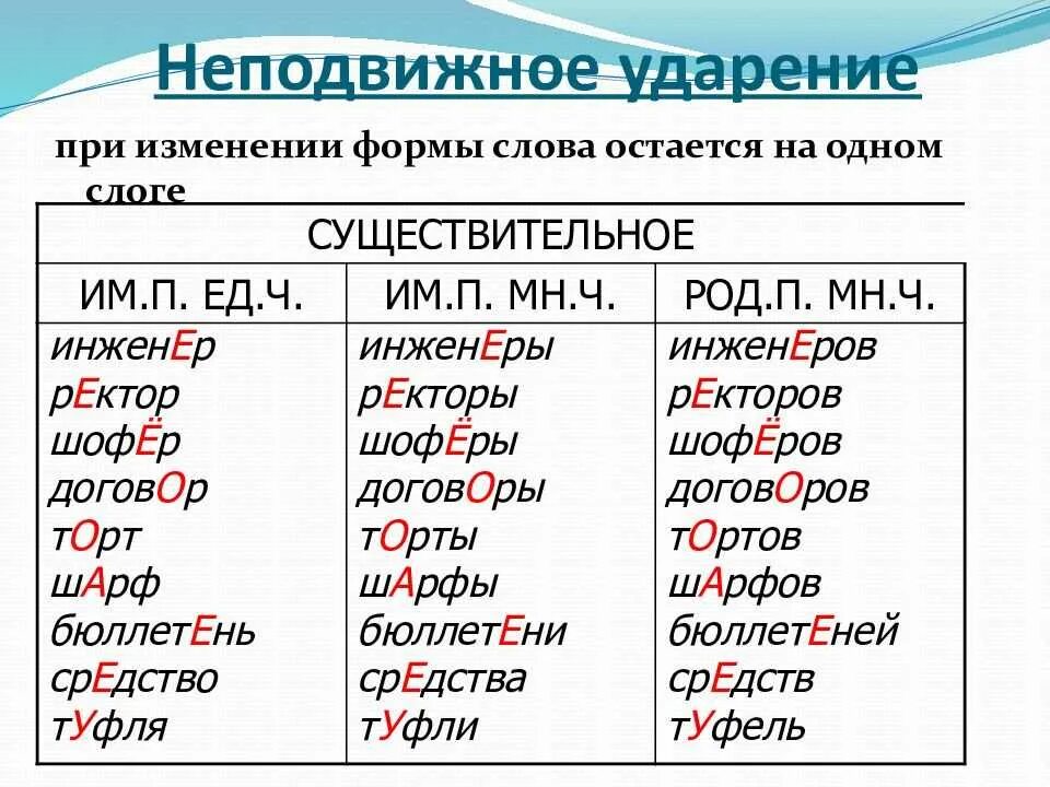 Подключит или подключит ударение как правильно Картинки ИСЧЕРПАЛИ УДАРЕНИЕ ПРАВИЛЬНОЕ