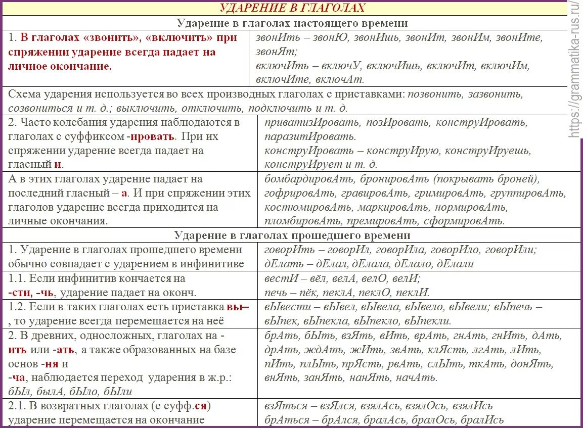 Подключит или подключит ударение как правильно Ударение в глаголах - Русский язык без проблем