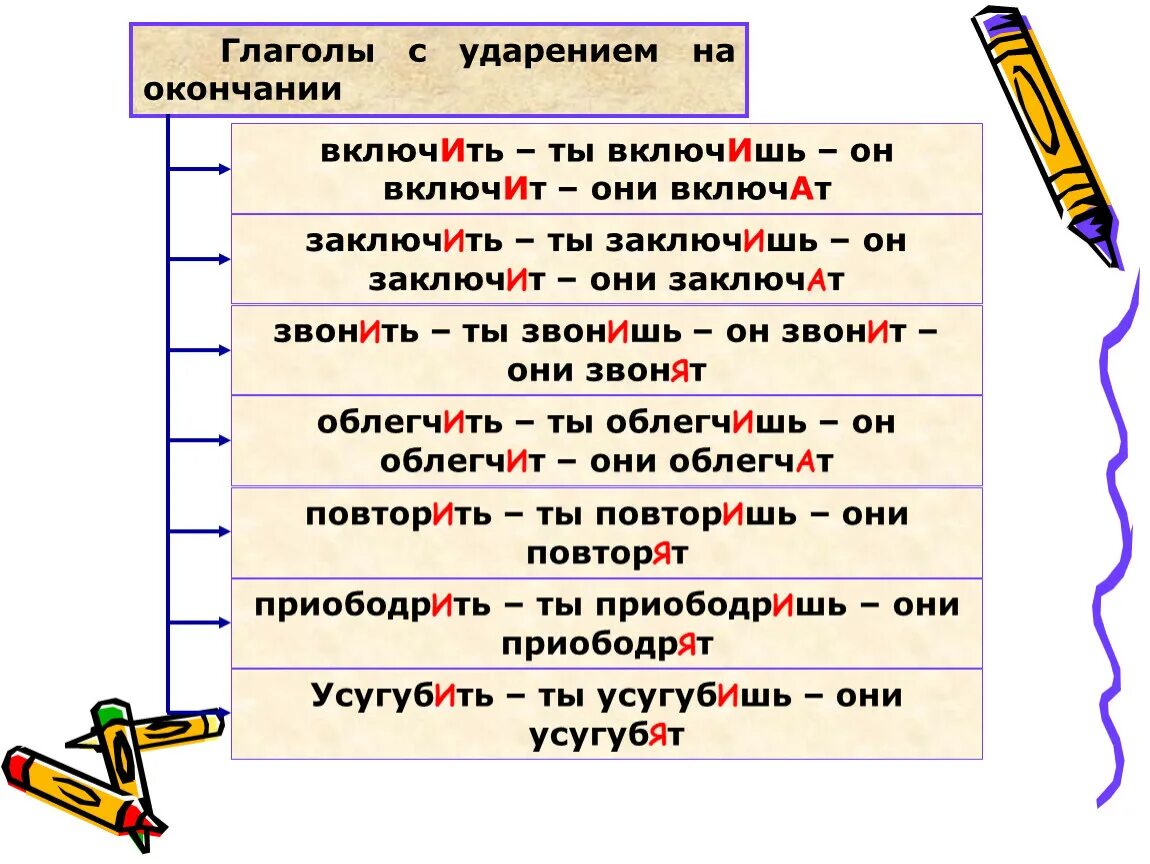 Подключит или подключит ударение как правильно Орфоэпия