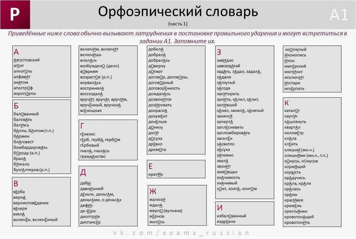 Подключит или подключит ударение как правильно На какую букву падает ударение будет: найдено 71 изображений