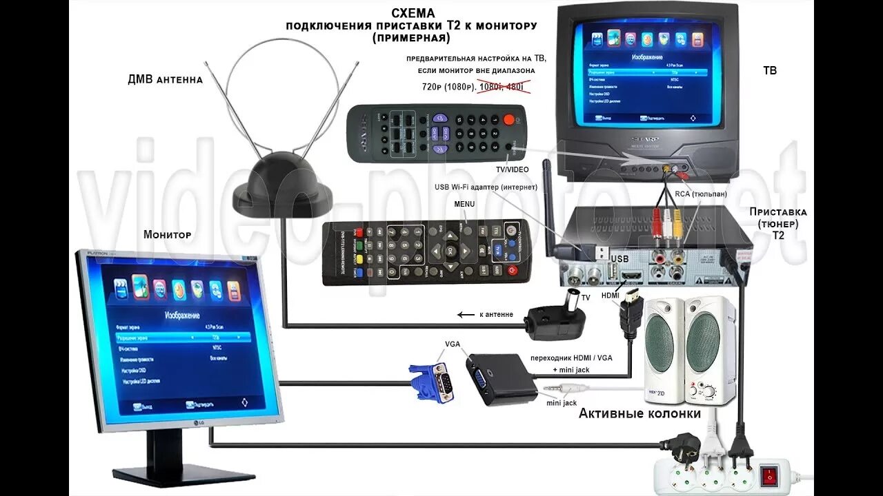 Подключить монитор как телевизор через приставку Телевизор из монитора и приставки Т2. Вне диапазона - YouTube