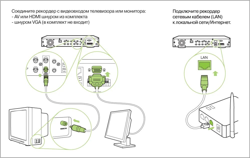 Подключить ноутбук как монитор к видеорегистратору Видеонаблюдение на складе: как сделать правильно - UControl.RU