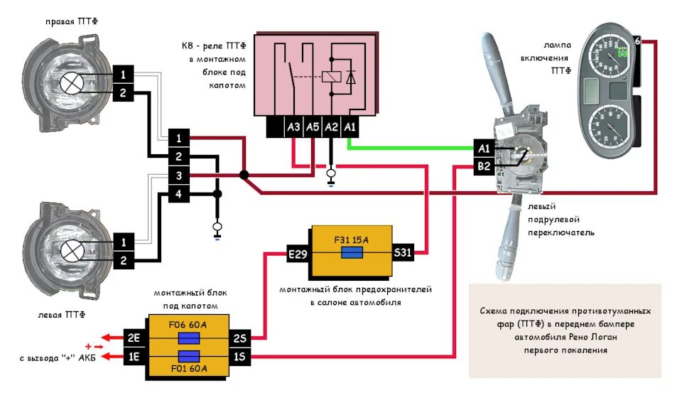 Подключить противотуманные фары схема подключения Установка ПТФ - Renault Logan (1G), 1,4 л, 2014 года своими руками DRIVE2