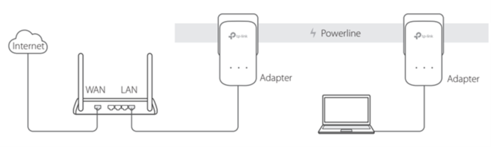 Подключить роутер как адаптер wifi Wan адаптер