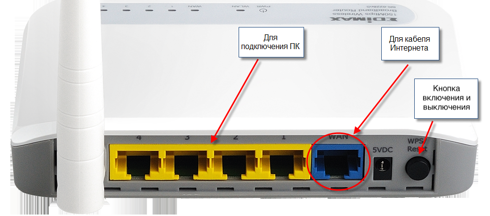 Подключить роутер ростелеком с wifi как телевизор Как правильно подключиться к