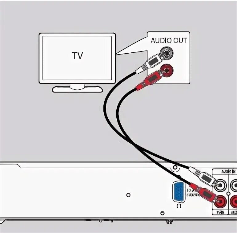 Подключить smart tv как колонку Untitled on emaze