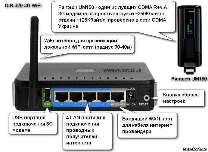 Подключить смартфон к роутеру как модем Можно ли подключить wifi роутер через