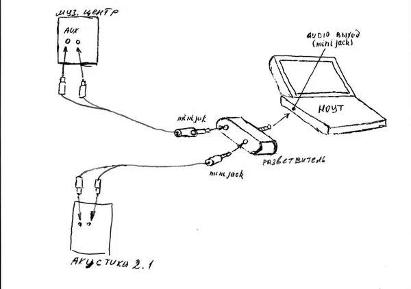 Подключить телефон как колонку к ноутбуку Ответы Mail.ru: Помогите подсоединенить муз.центр к компьютеру , а также микш.пу