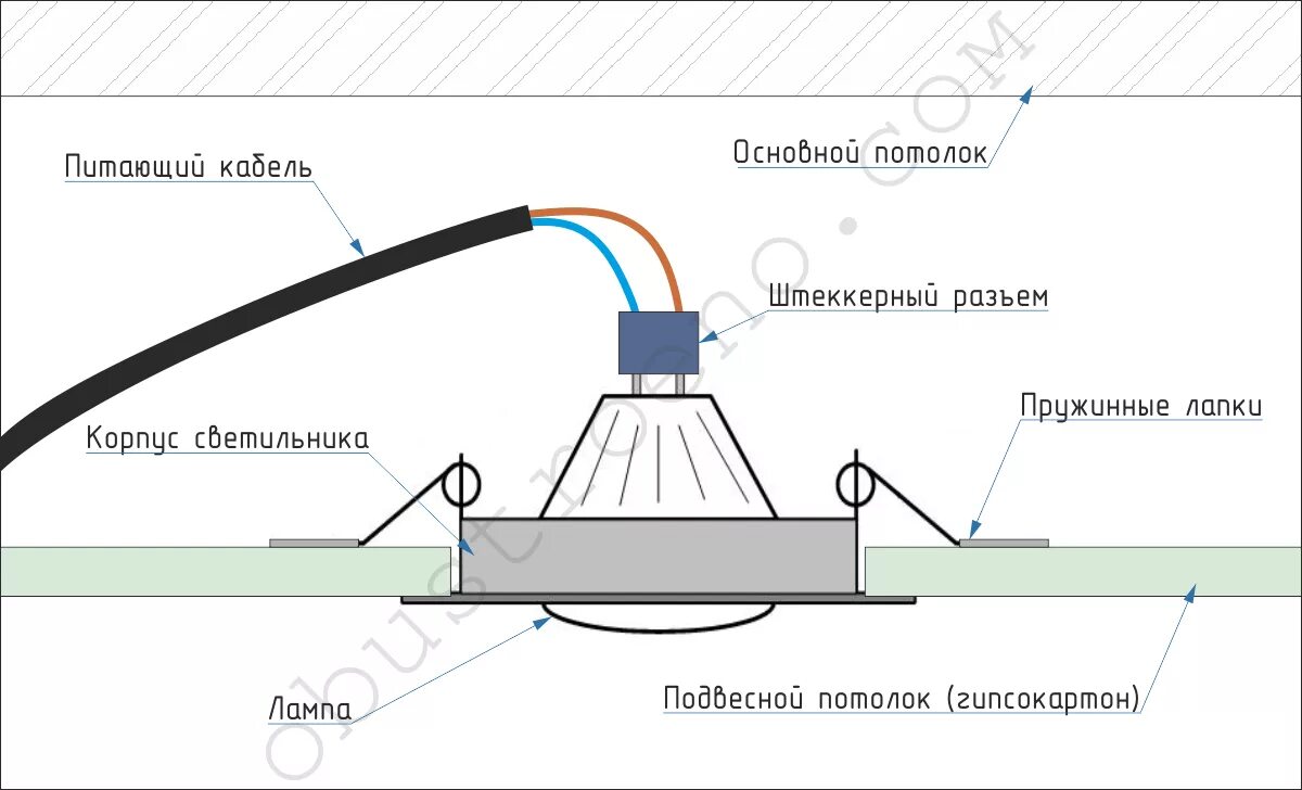 Подключить точечный светильник своими руками Подвесной потолок с подсветкой: как подключить светильники, люстру, светодиодную