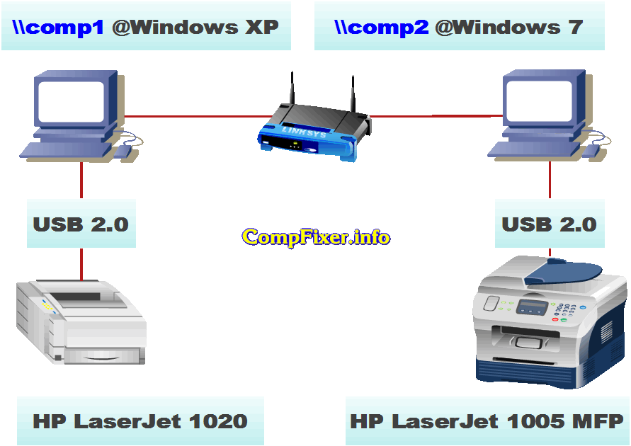 Подключить usb принтер как сетевой Подключение принтера по сети, когда 2 компьютера работают на разных ОС