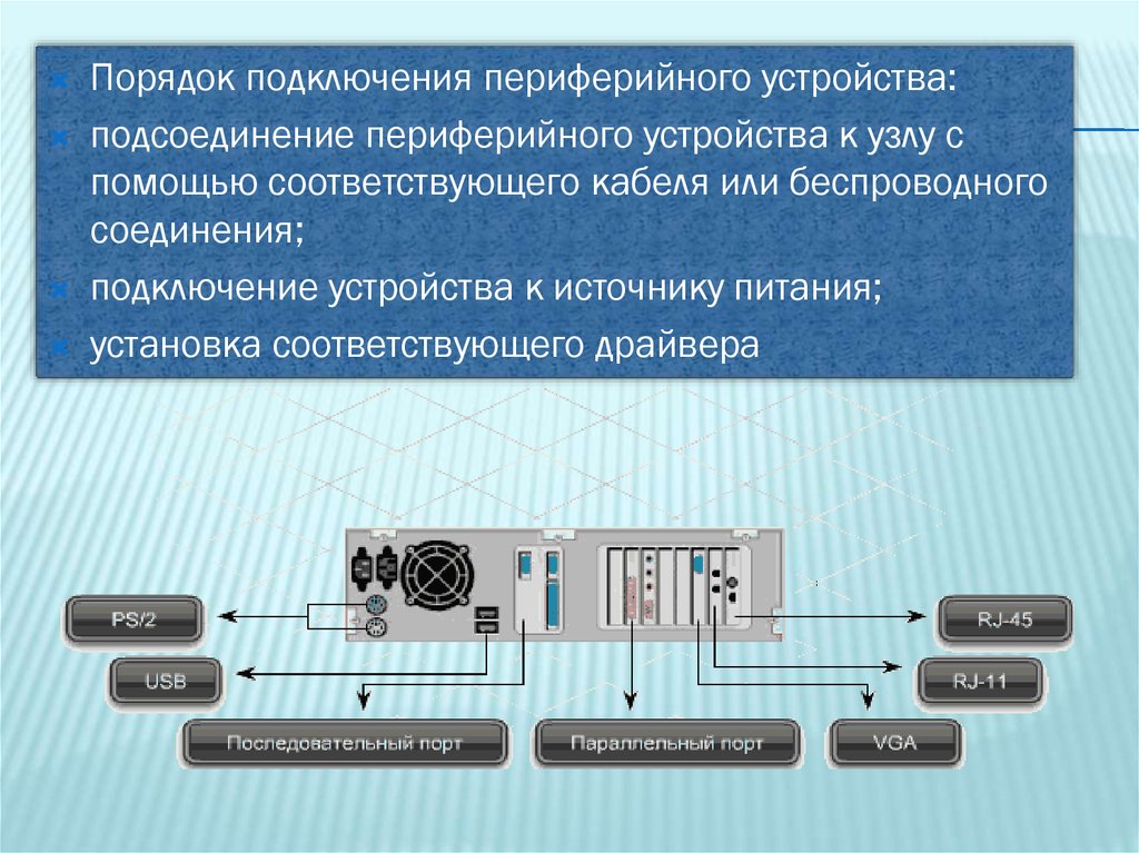 Подключить устройство в режим подключения Устройства подключаемые к пк