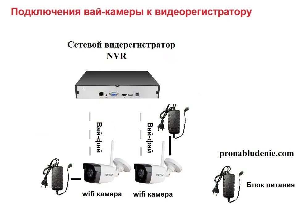 Подключить вай фай видеонаблюдения к регистратору как Подключение камеры smart camera