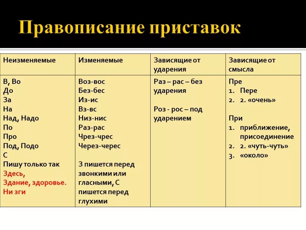 Подключу как пишется правильно Предание как пишется правильно - найдено 78 картинок