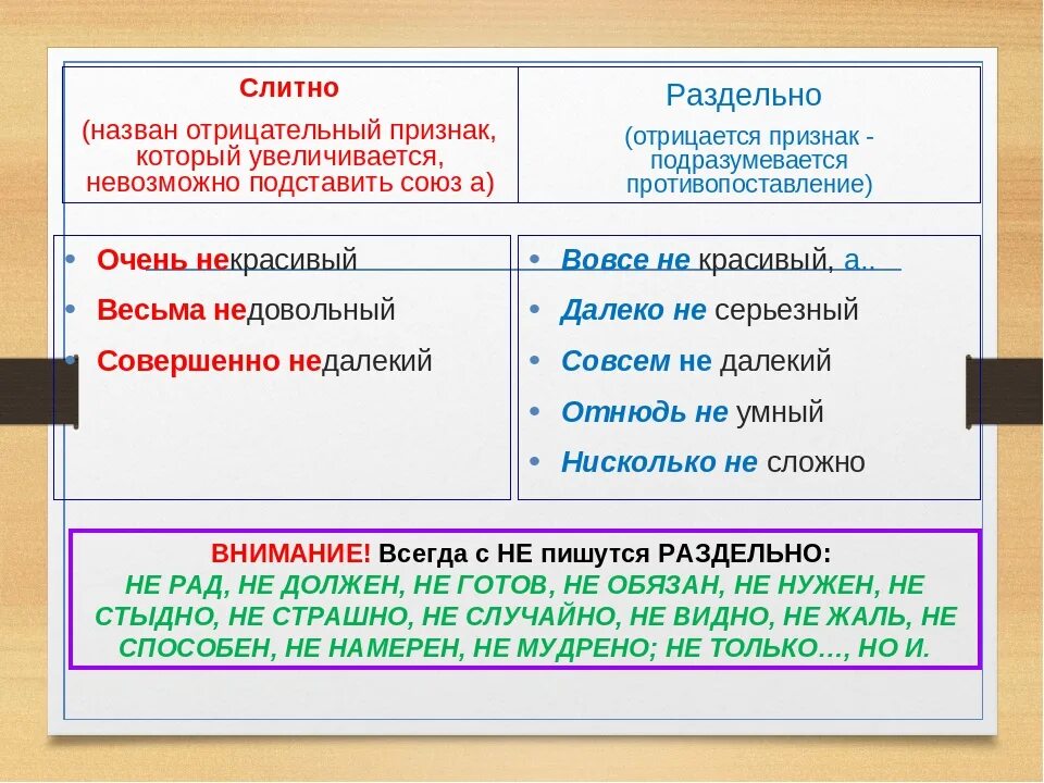 Подключу как пишется правильно Невозможность как пишется