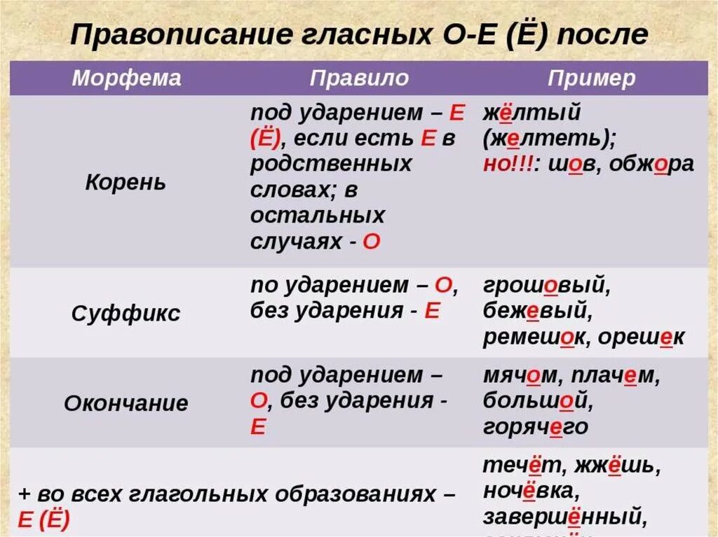 Подключу как пишется правильно Проверишь как пишется и почему - найдено 77 картинок