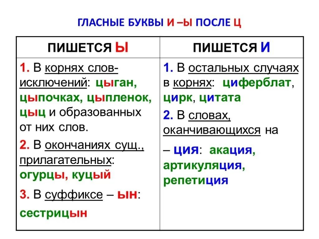 Подключу как пишется правильно Памятка "Правописание гласных после Ц" 2024 Учительский портал ВКонтакте