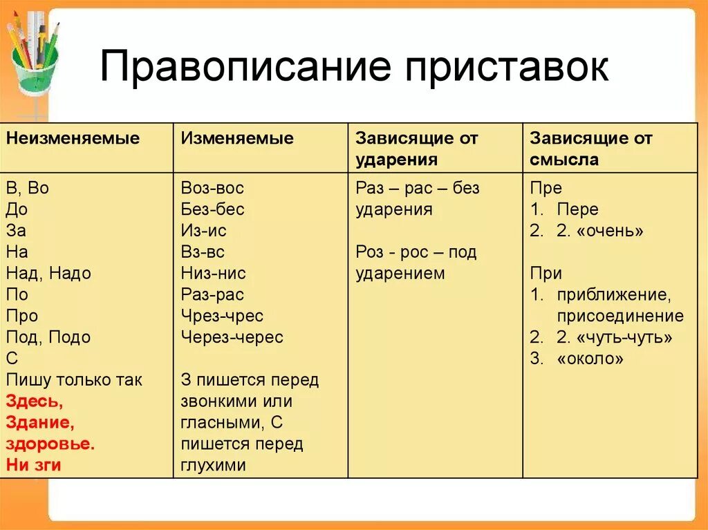 Подключу как правильно писать Правописание приставок ответ - найдено 89 картинок