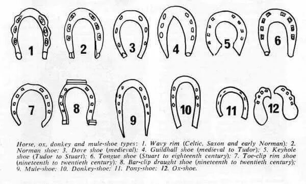 Подковы для лошадей старинные фото и описание Antique Horseshoes: A Guide to Treasure Hunting and Metal Detecting