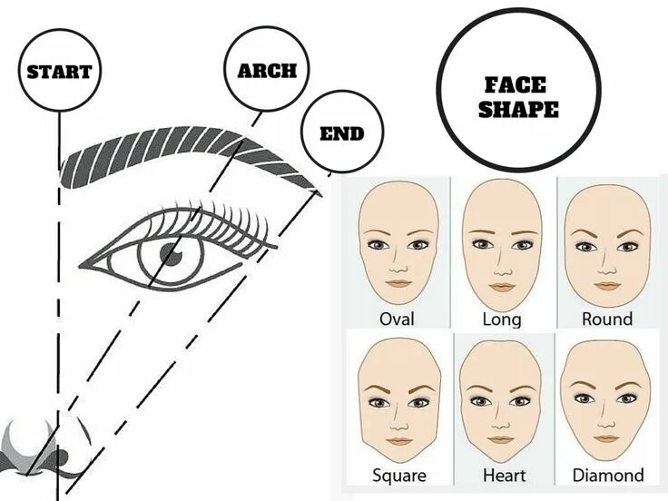 Подобрать форму бровей по фото Brow Shaping Brows, Diamond face shape, Brow tutorial