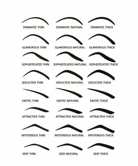 ИДЕАЛЬНАЯ ФОРМА БРОВЕЙ ДЛЯ ВСЕХ ТИПОВ ЛИЦА Perfect brows, Brows, Makeup