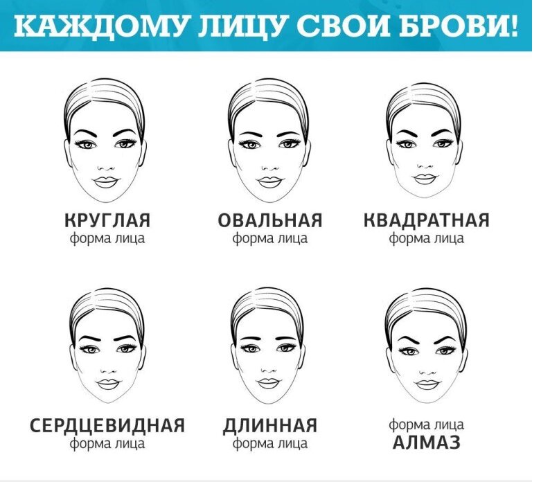 Подобрать форму бровей по фото бесплатно Аваллон, training of masters for beauty salons, Yessentuki, Kislovodskaya ulitsa