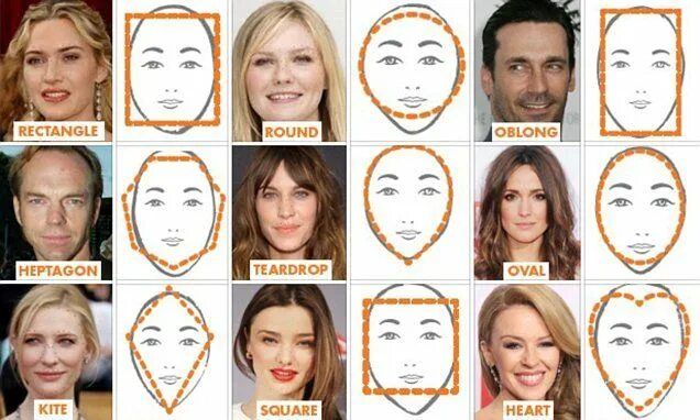 Подобрать форму лица по фото What shape is YOUR face? Scientists identify our NINE distinct face shapes (Phot