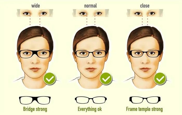 Подобрать очки для зрения по фото Eye Distance - What glasses frame? Brillen rundes gesicht, Brille gesichtsform, 