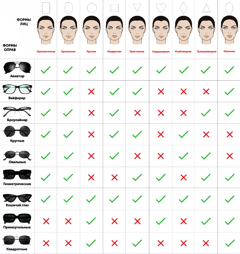 Подобрать очки по форме лица по фото Как правильно подобрать оправу для очков, советы профессионалов