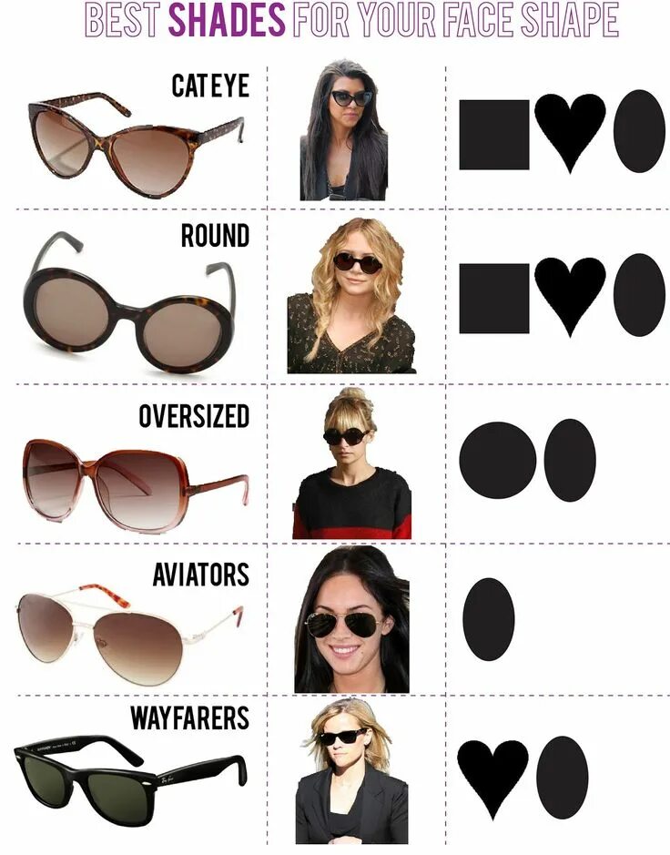 Подобрать солнцезащитные очки онлайн по фото Gafas según tipo rostro Fashion, Style chart, Sunglasses