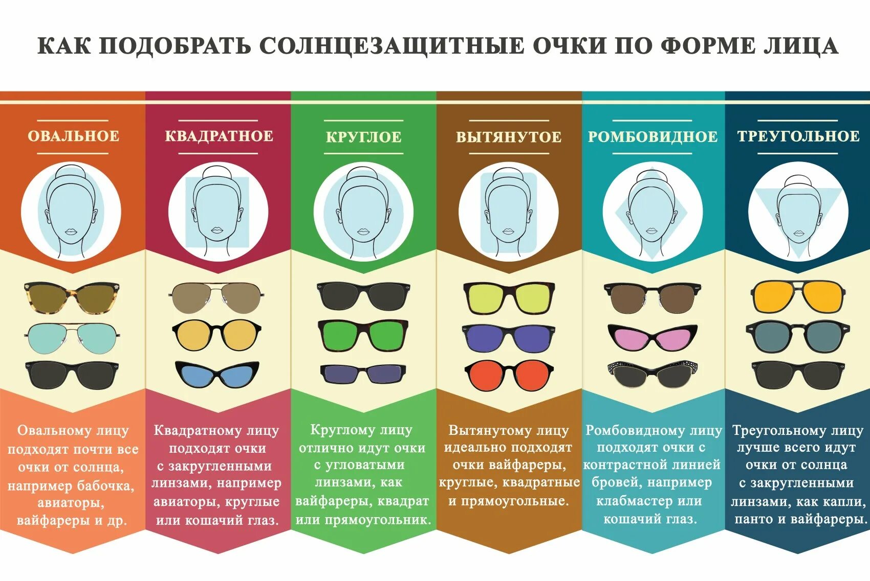 Подобрать солнцезащитные очки по фото Как подобрать очки по форме лица Optika24.by