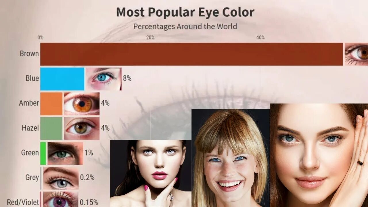 Подобрать цвет глаз онлайн по фото Most Popular Eye Color - Percentage Around the World - YouTube