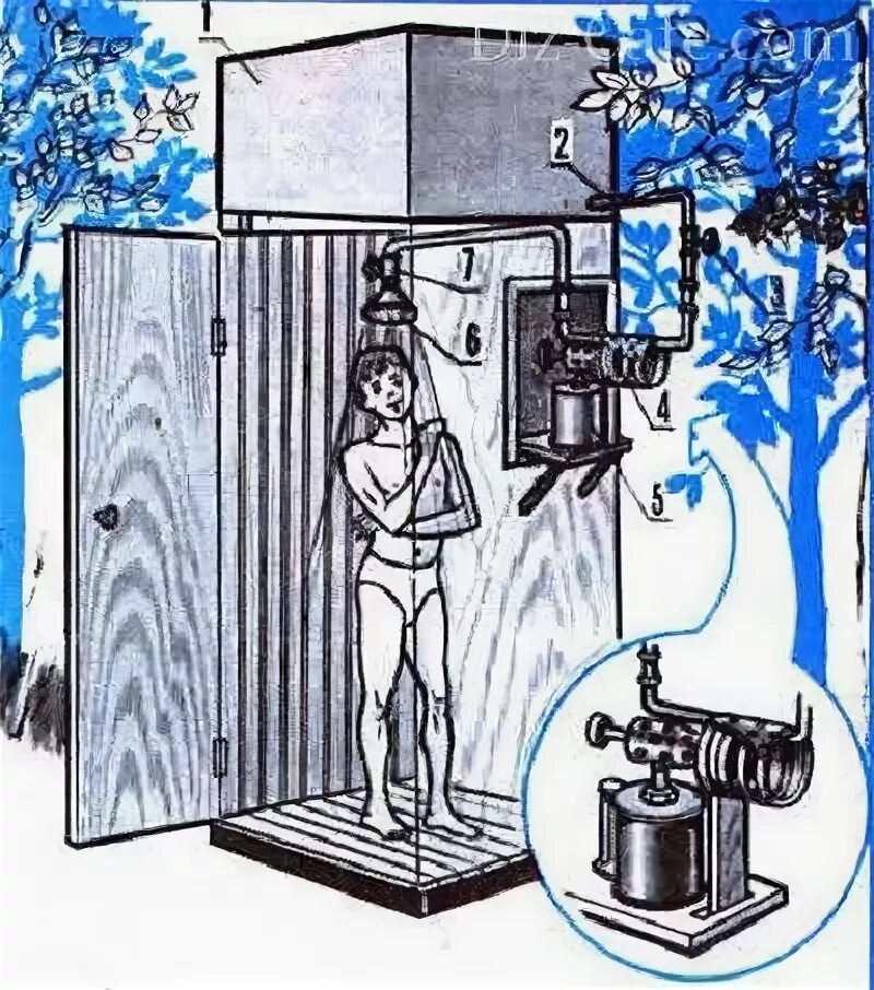 Подогрев душа на даче своими руками летний душ на даче с подогревом своими руками - Поиск в Google Летний душ, Душ, 