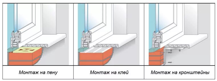 Подоконник установка своими на окно Установка подоконника на пластиковые окна самостоятельно