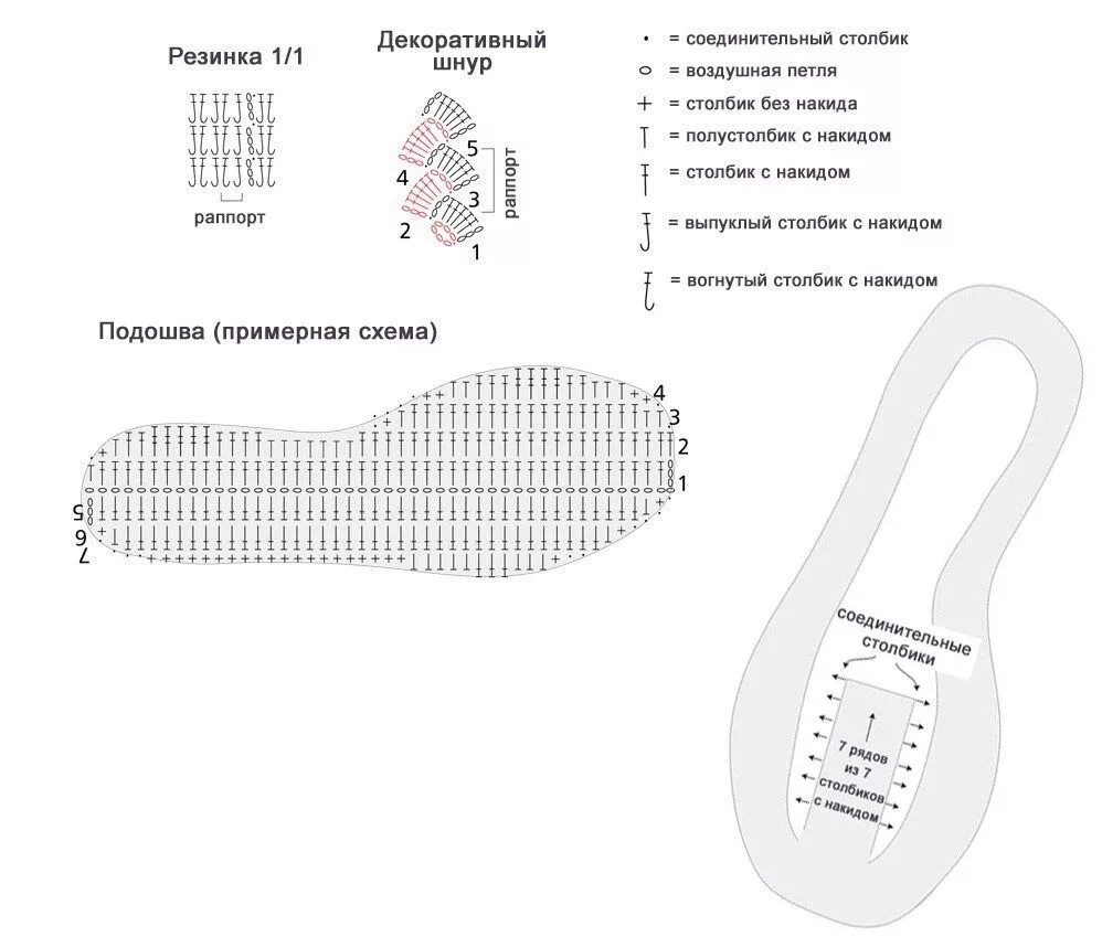 Подошва крючком описание со схемой Схема вязания крючком подошвы Crochet shoes, Crochet shoes pattern, Crochet slip