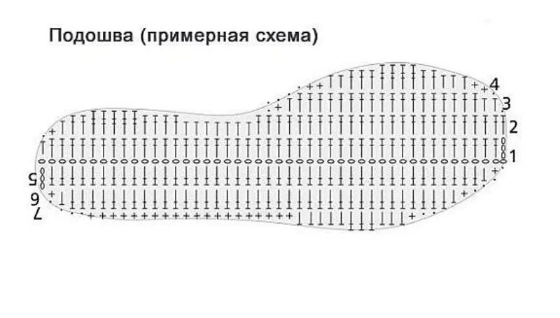 Подошва крючком описание со схемой Тапочки крючком схемы и описание подошва - найдено 80 картинок